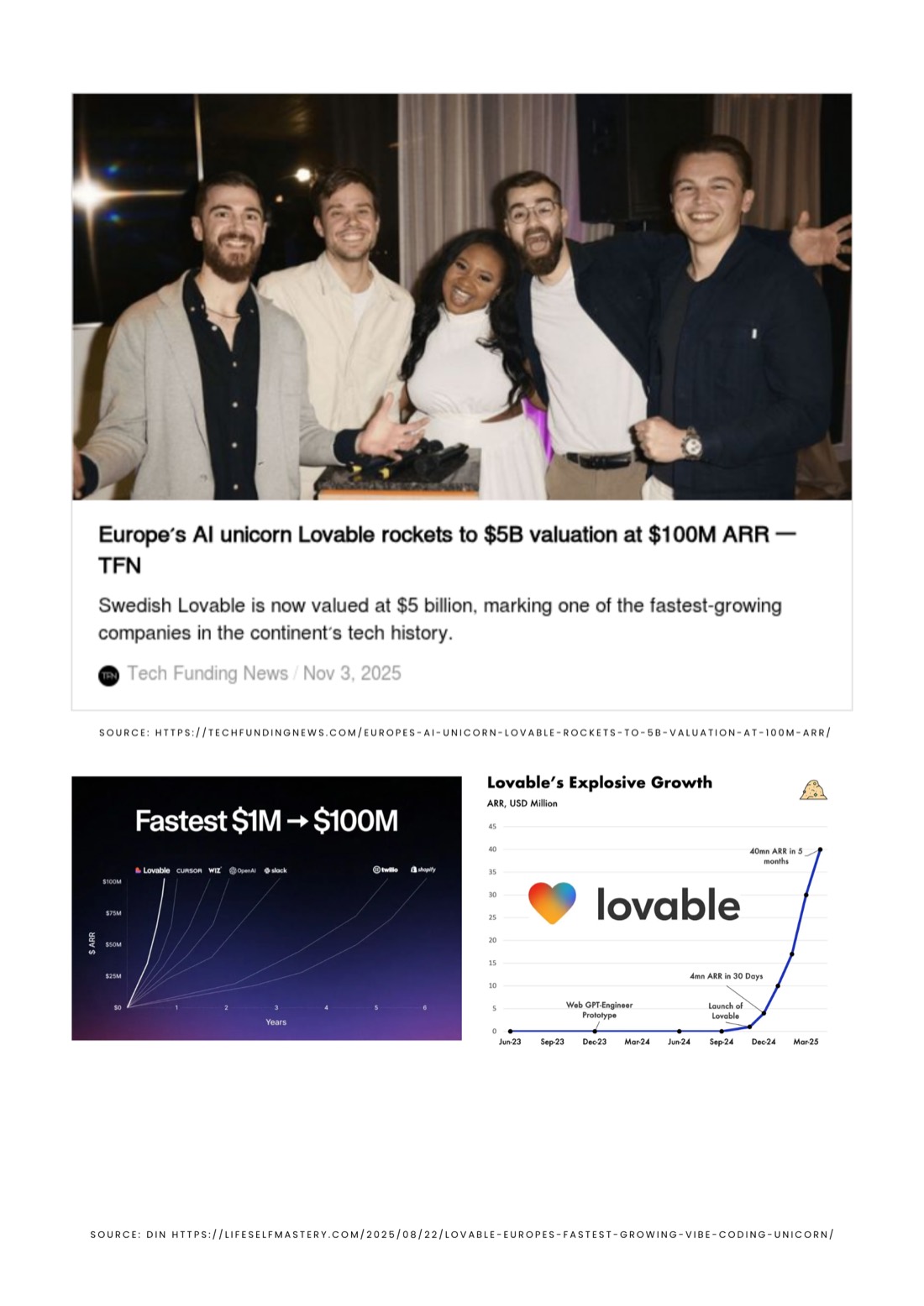 Trend brief on Lovable, page 3