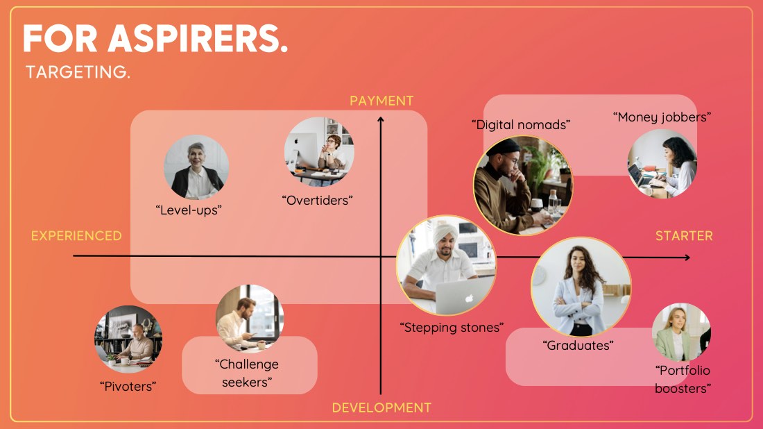 ViBs, building a brand on data, page 13