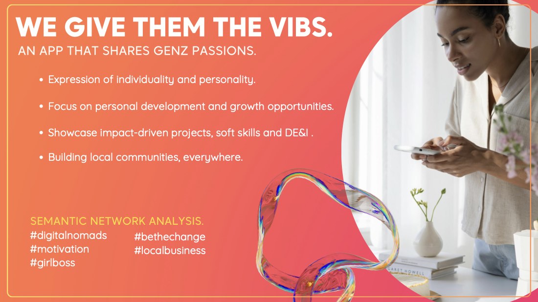 ViBs, building a brand on data, page 15