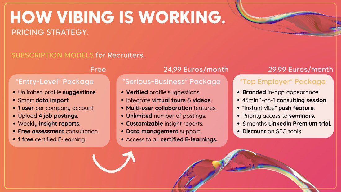 ViBs, building a brand on data, page 34
